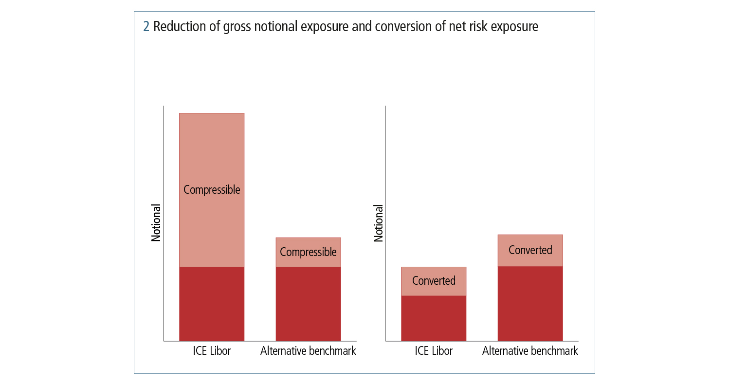 Risk_LiborQ220_Fig2