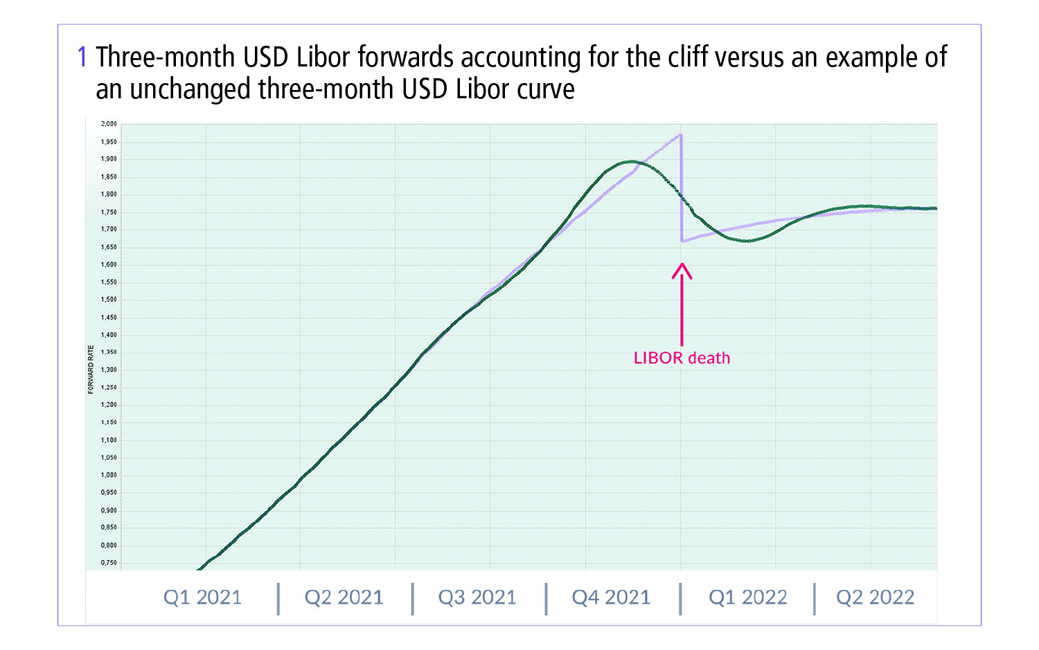 Risk_LiborQ320_Murex_Fig1