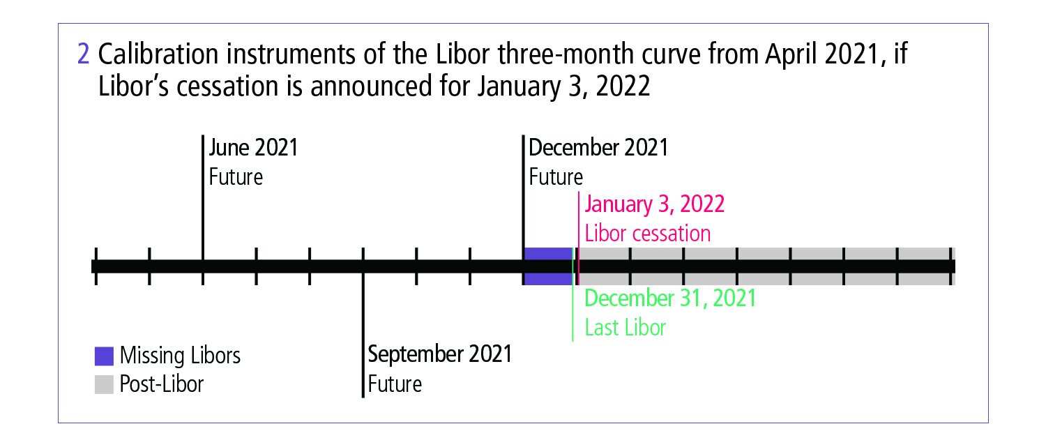 Risk_LiborQ320_Murex_Fig2