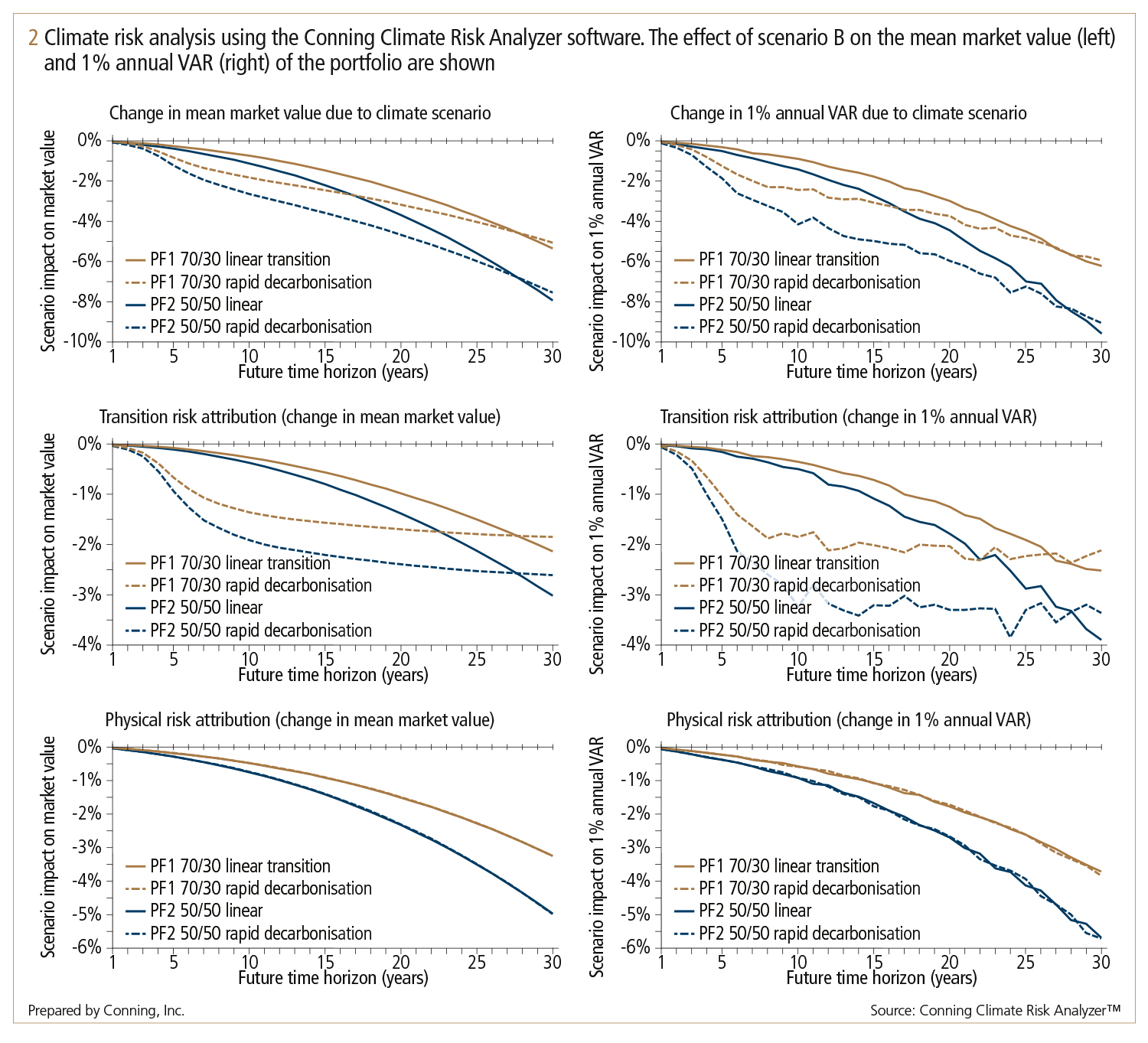 Risk_Climate21_Conning_Fig2