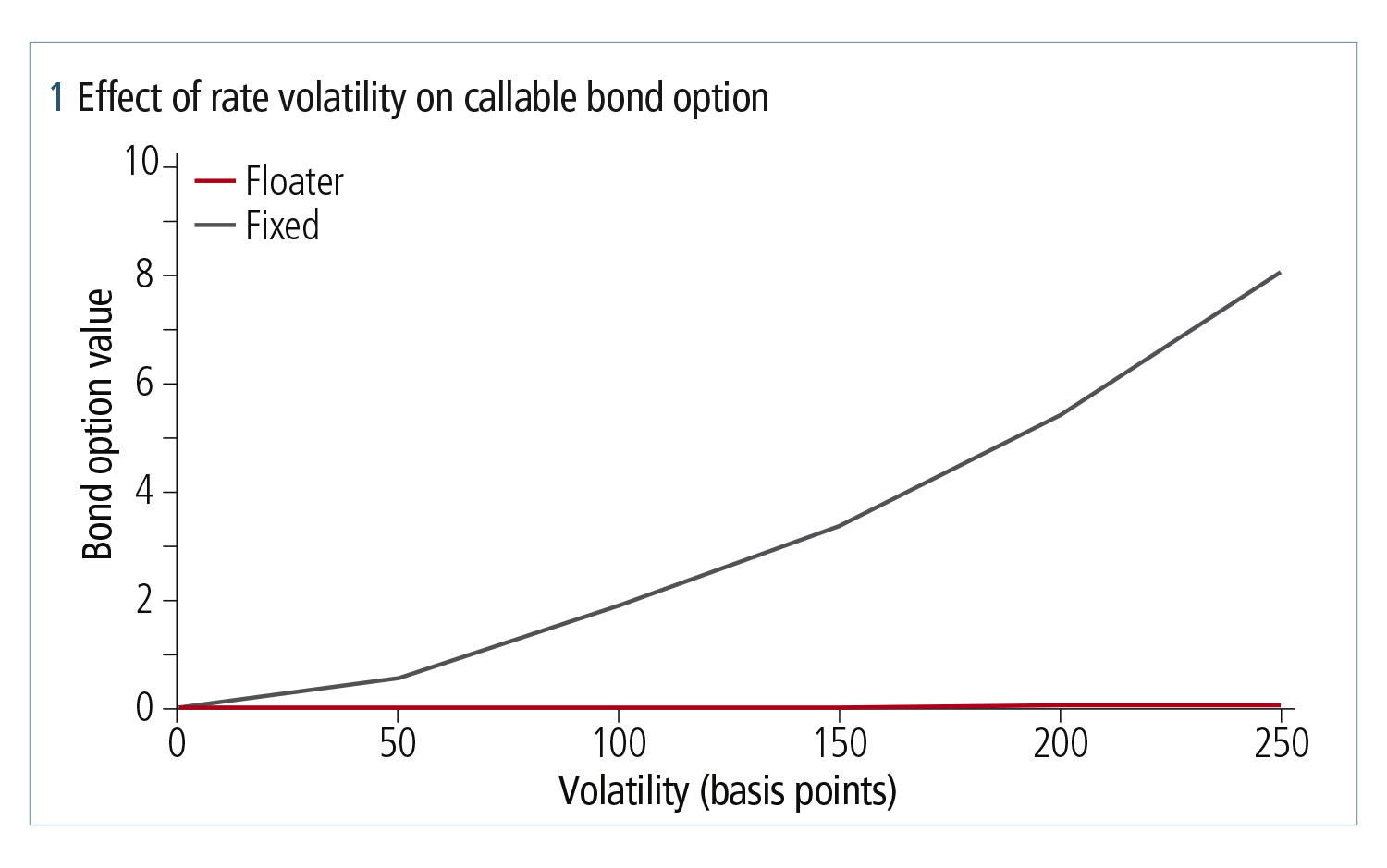 Riskonline_0322_Quantifi_Fig1