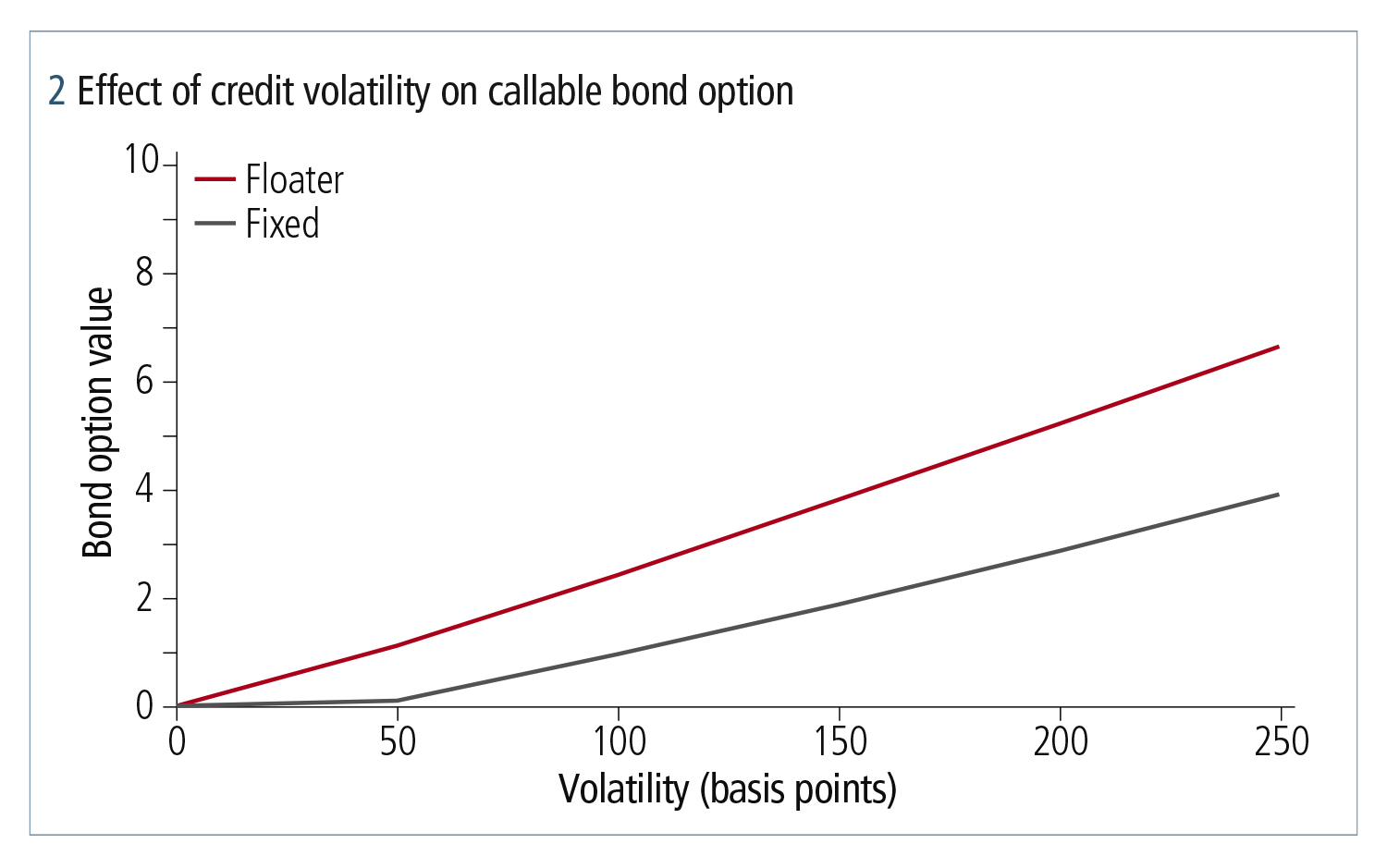 Riskonline_0322_Quantifi_Fig2