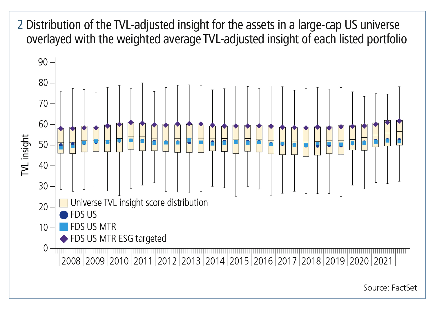 Risk0722_FactSet_Fig2