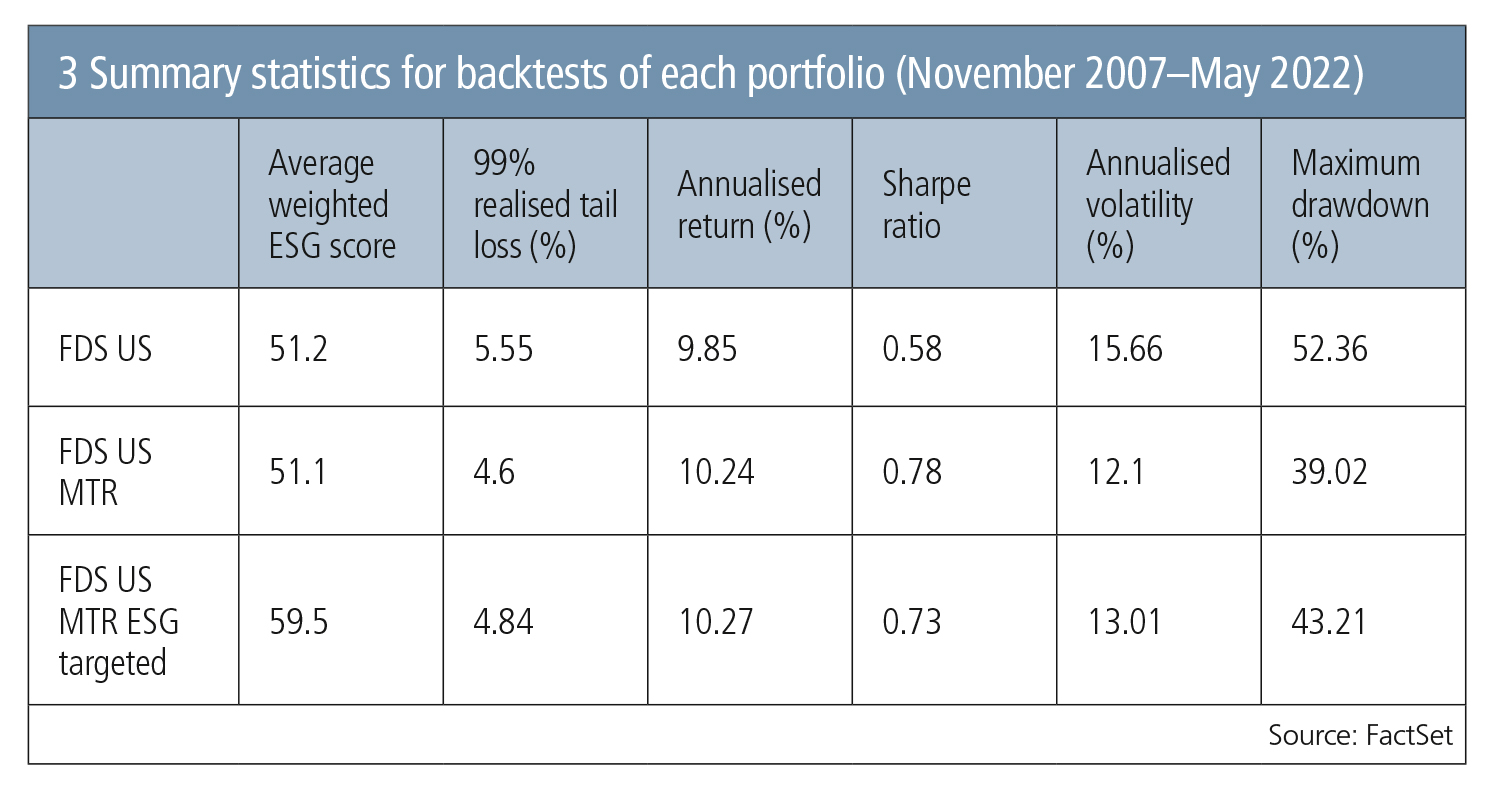 Risk0722_FactSet_Fig3