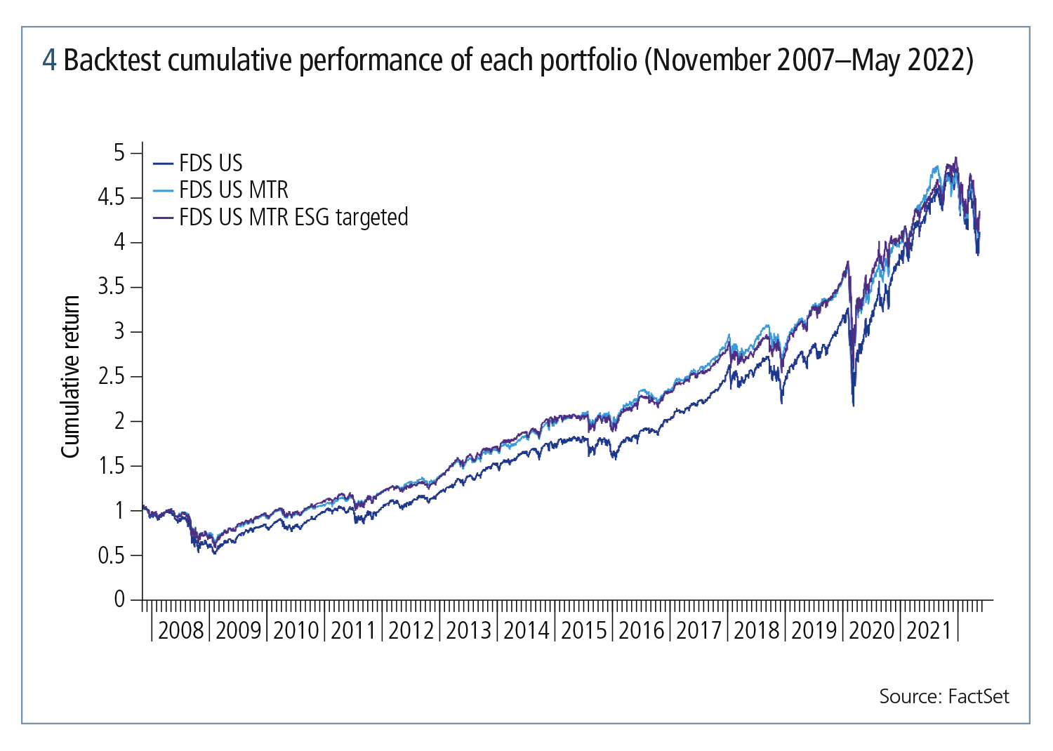 Risk0722_FactSet_Fig4