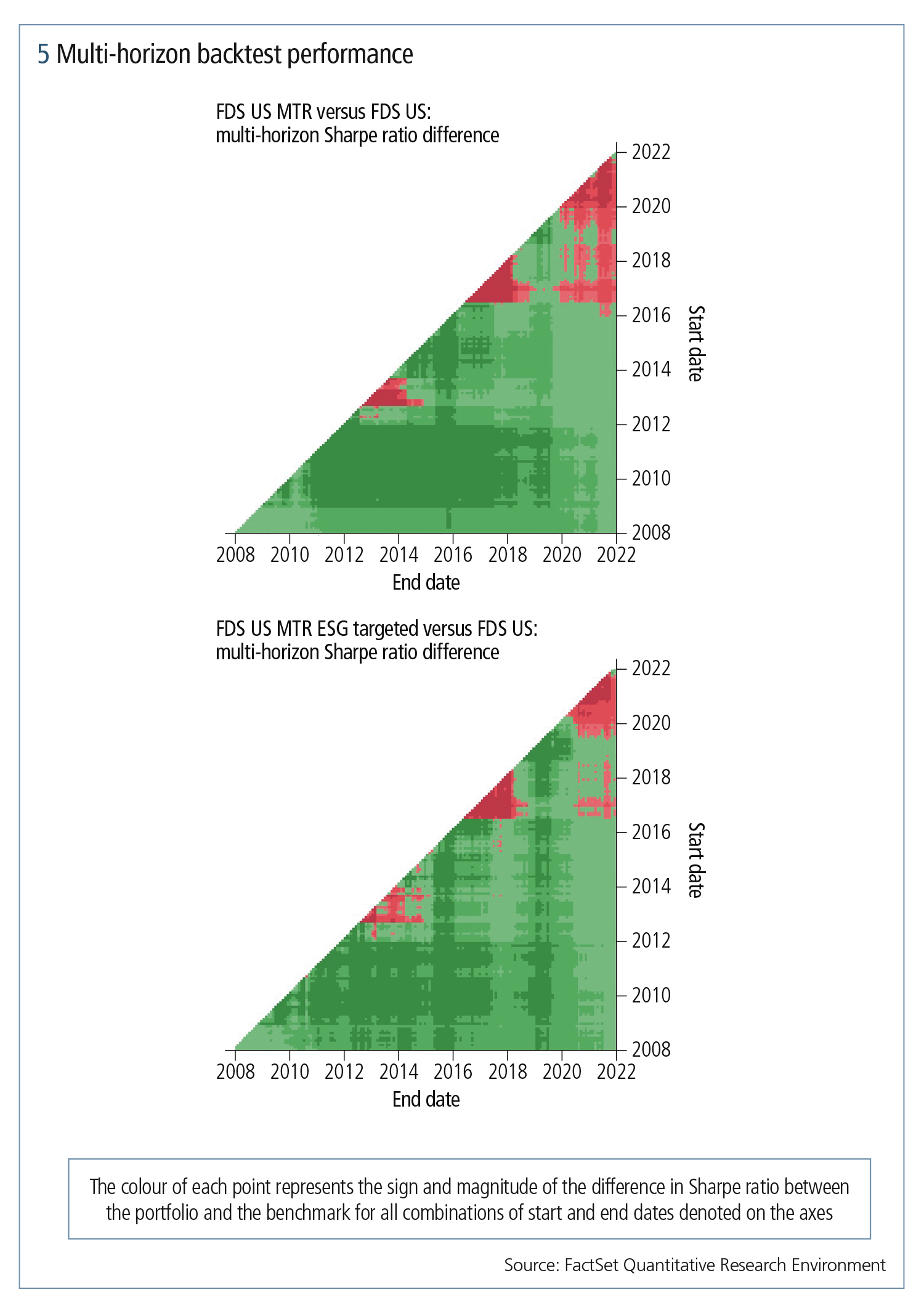 Risk0722_FactSet_Fig5