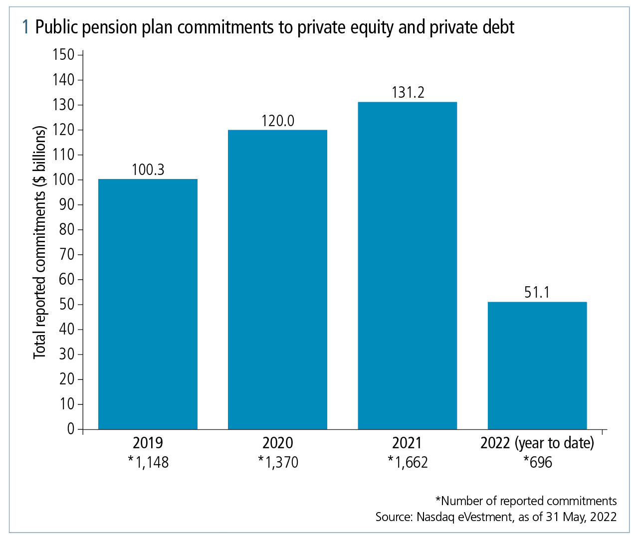 The private markets dilemma faced by asset owners