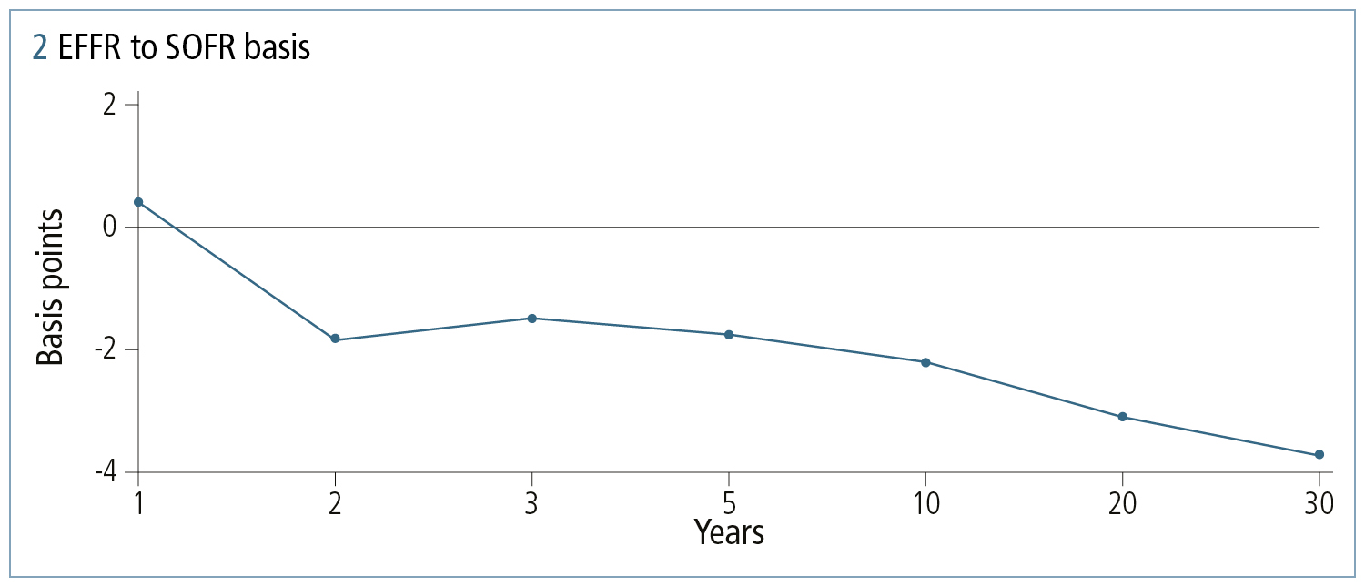 Risk_Quantifi_0923_Fig2