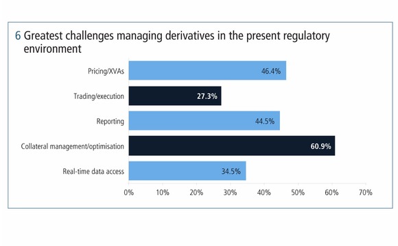 chart6