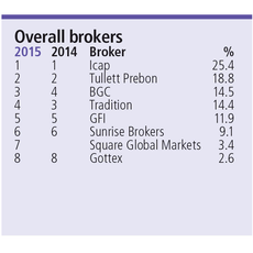 risk-0915-overall-brokers