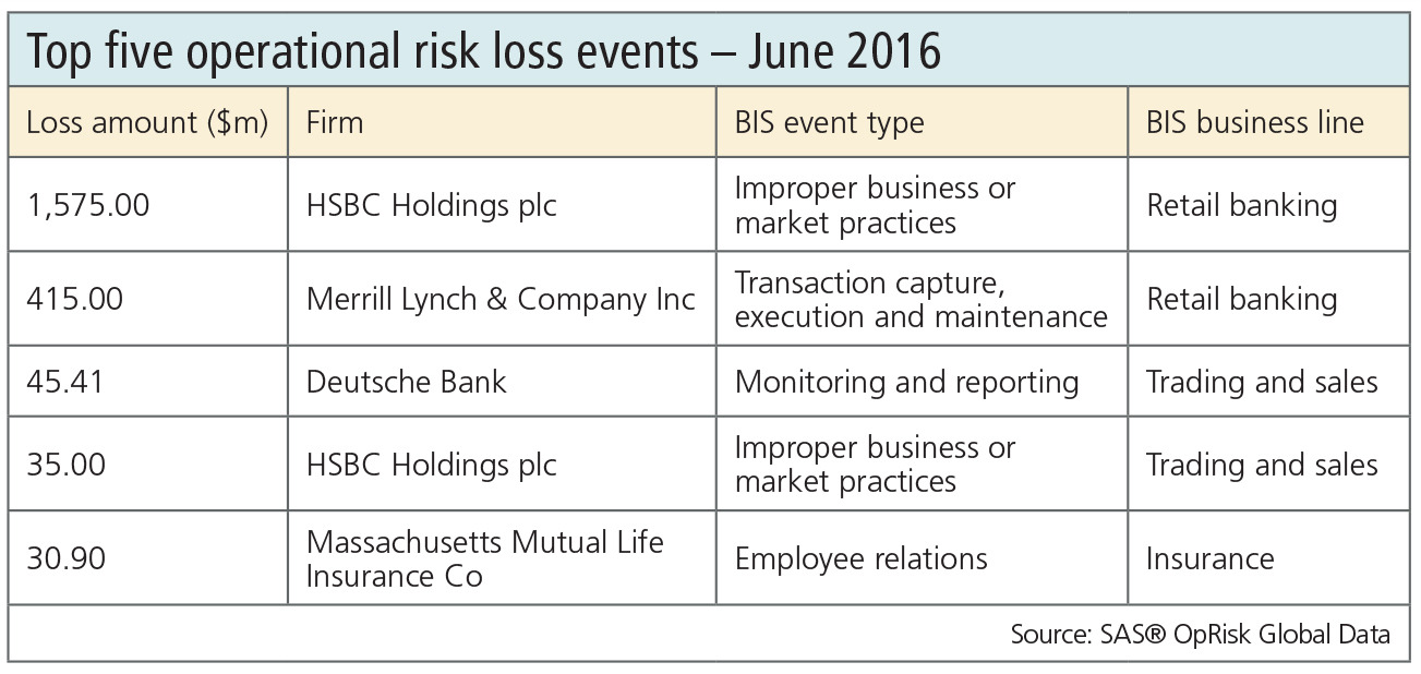 top-5-losses-sas-june-2016