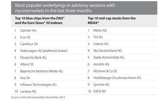 unicredit-underlyings-table