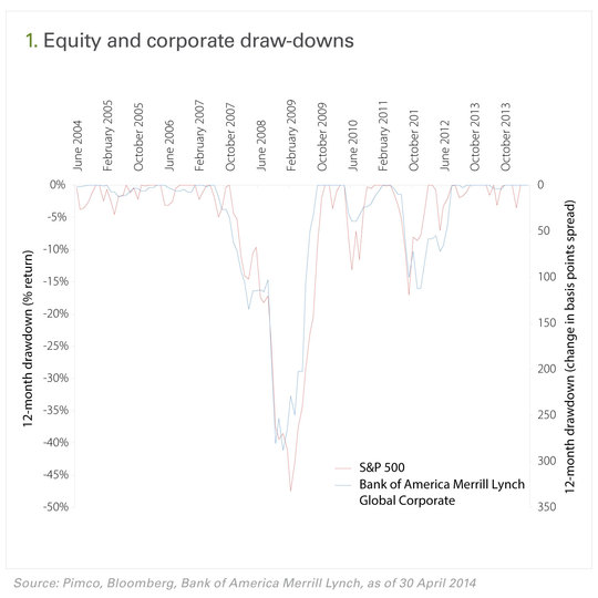 pimco-figure-1