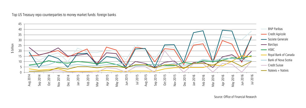 us-repo-treasury-graph-1-for-web-zoom