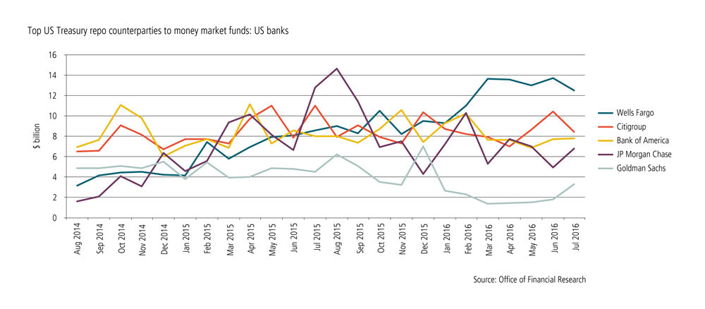 us-repo-treasury-graph-2-for-web-zoom