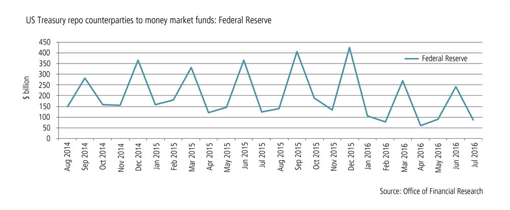 us-repo-treasury-graph-3-for-web-zoom