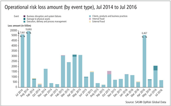 sas-data-jul16