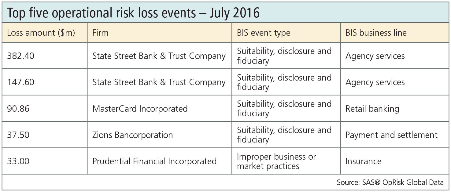 sas-data-jul16-2