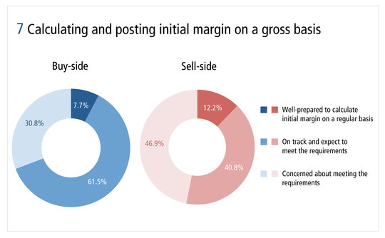 risk0514-ibm-figure-7-calculating-and-posting-initial-margin-on-a-gross-basis