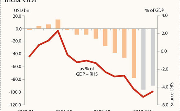 india-gdp-chart