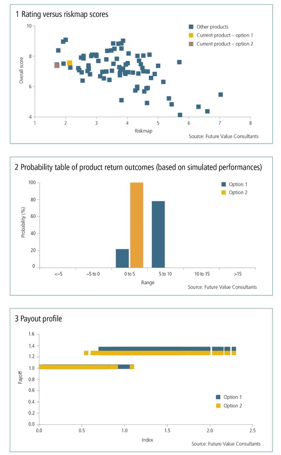 fvc review charts