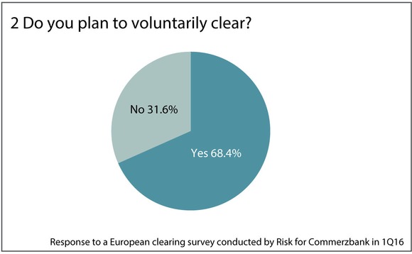 figure-2-voluntarily-clear