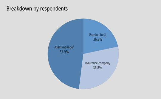 Buy-side Derivatives 2015 survey breakdown by respondents