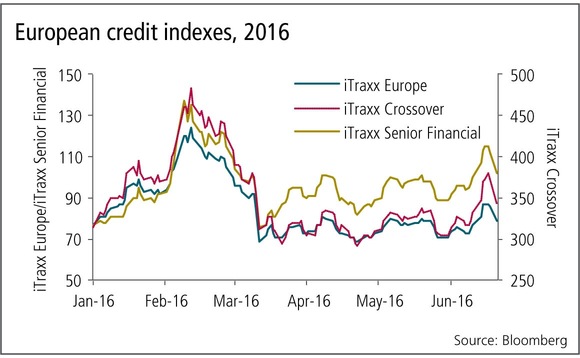 itraxx-brexit-2016-web