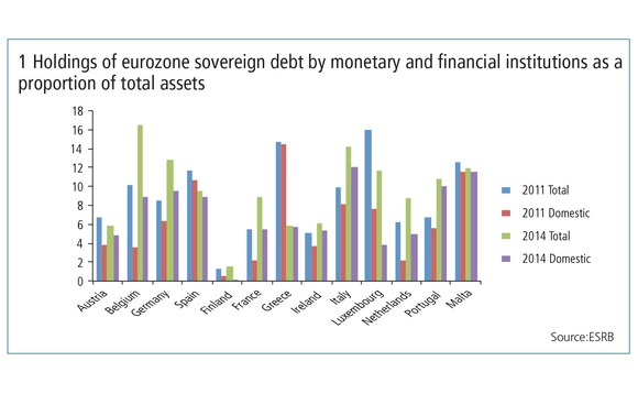 risk-0515-sovereign-holdings