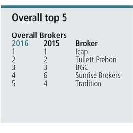 top-5-0916