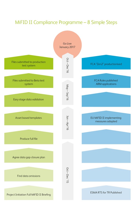 mifid-ii-compliance-programme-8-simple-steps