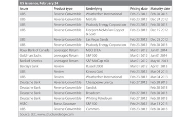 us-issuance-120224