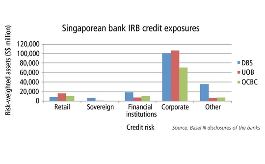 reg-singaporean-bank-irb-credit-exposures-final