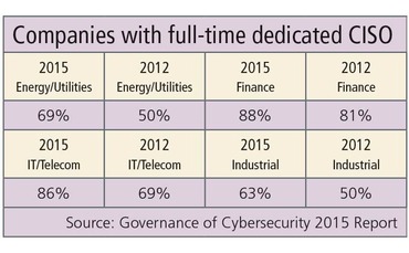 ciso-table-or-0216