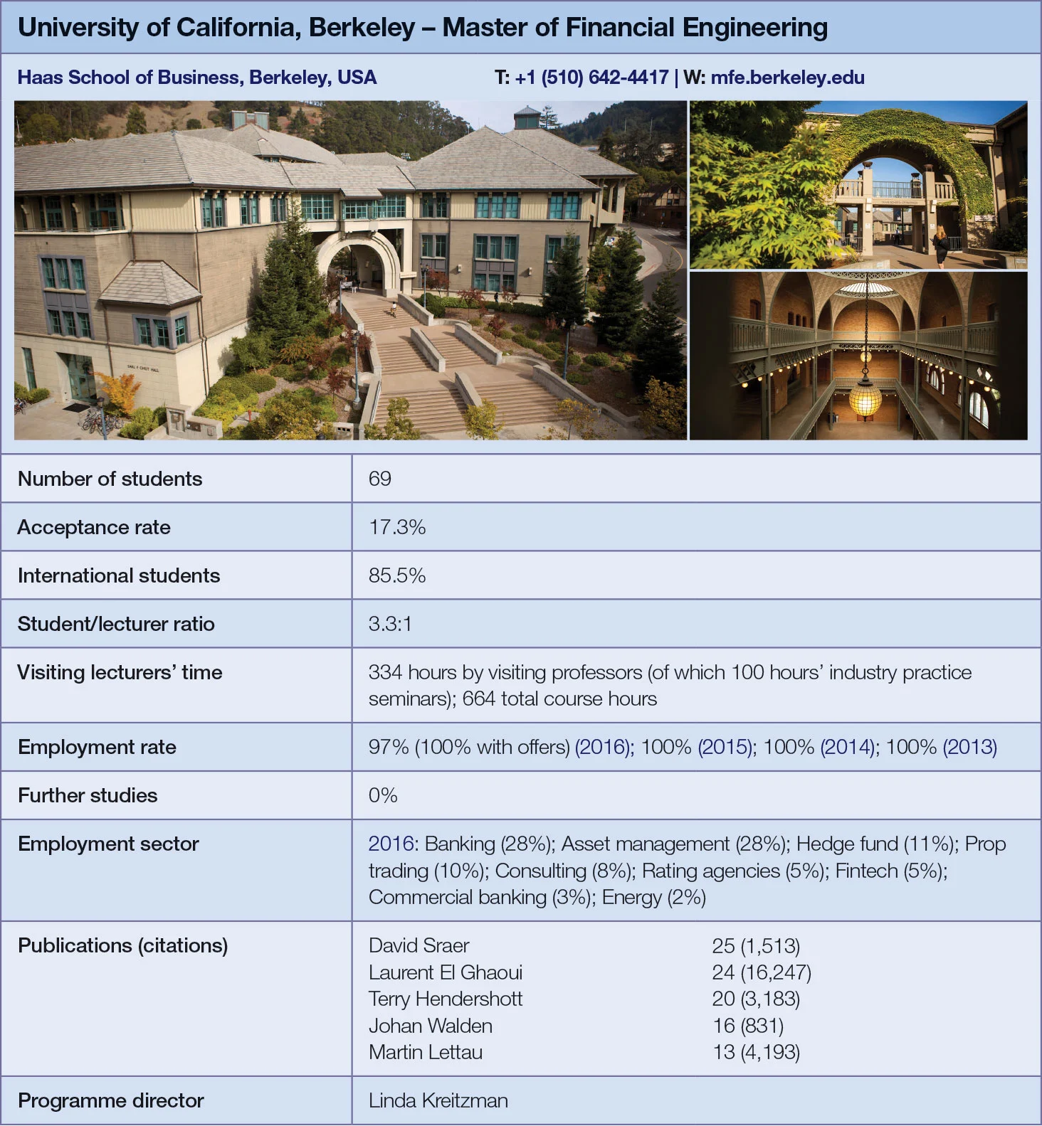 University of California, Berkeley metrics