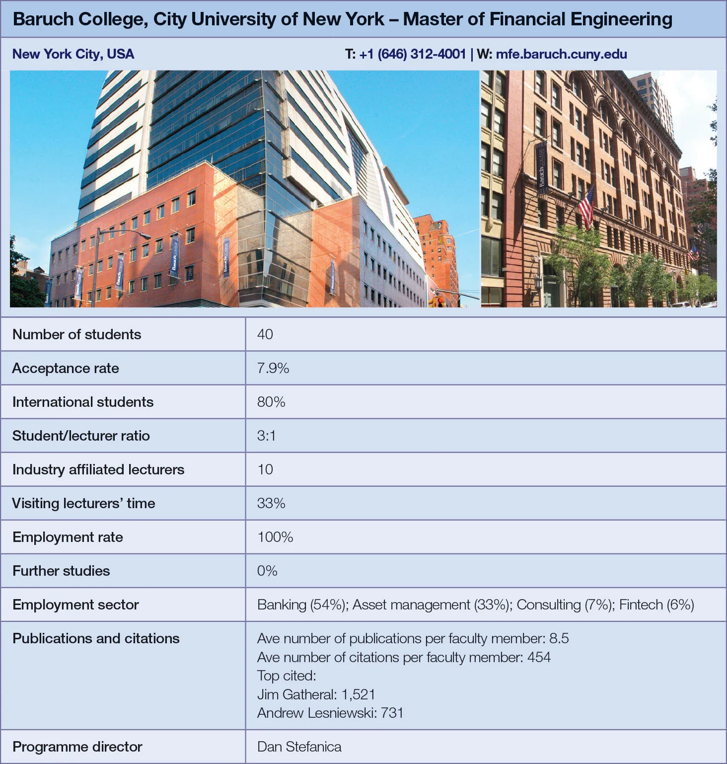 Baruch metrics