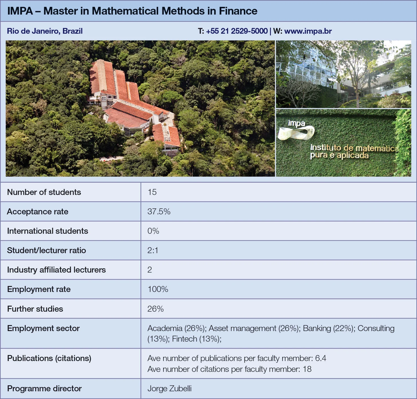 IMPA metrics