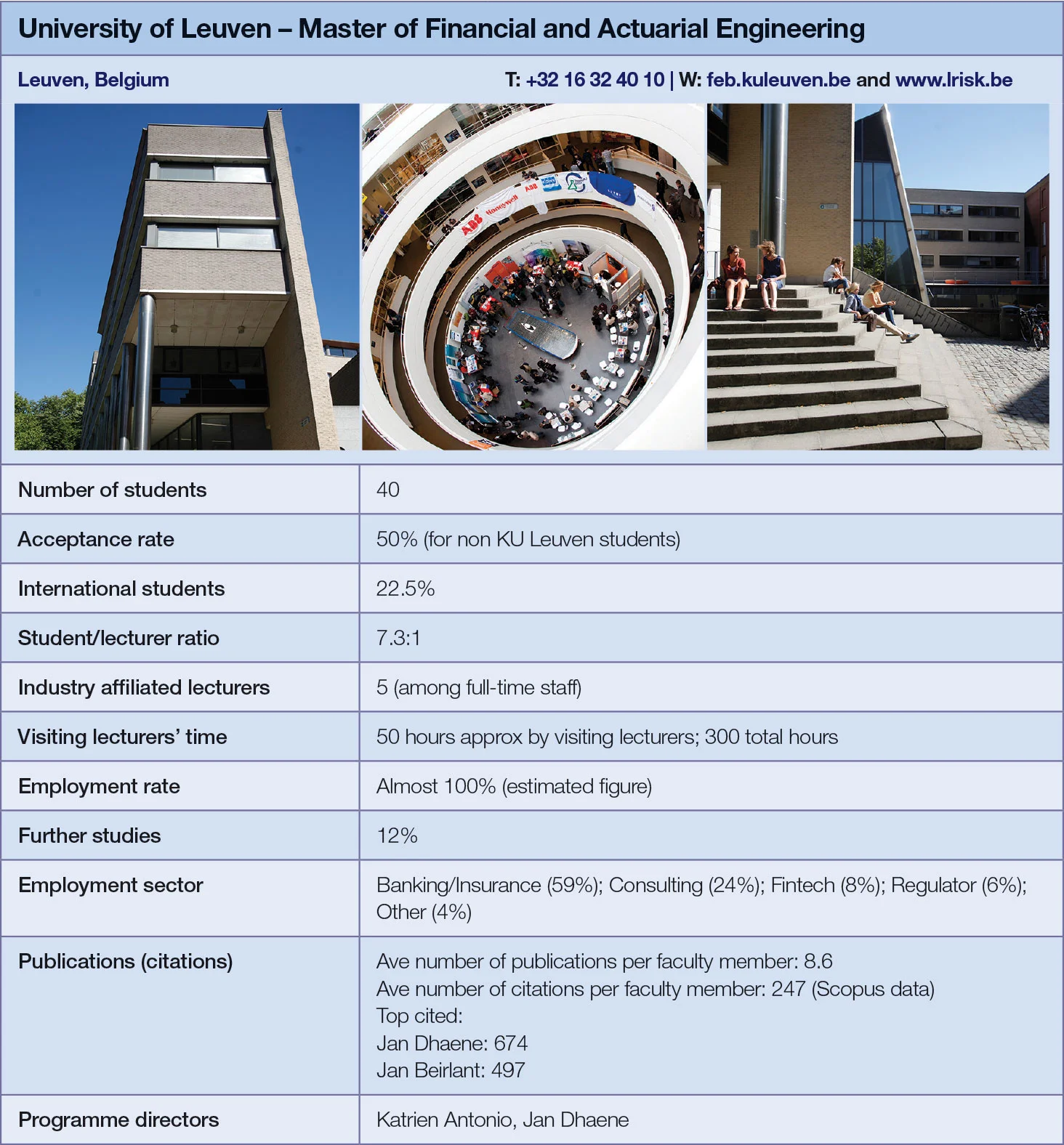 University of Leuven metrics