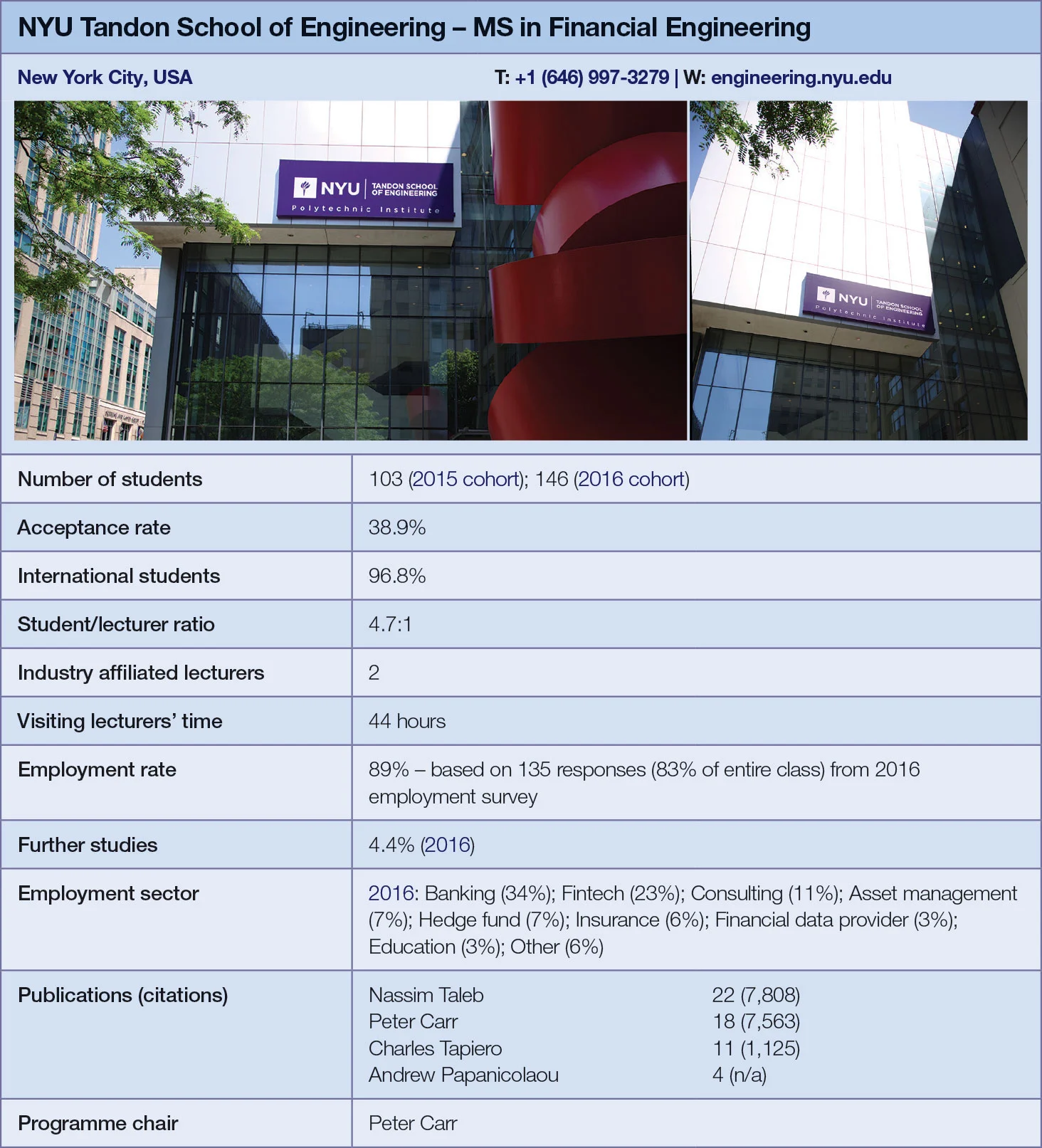 NYU Tandon School of Engineering metrics