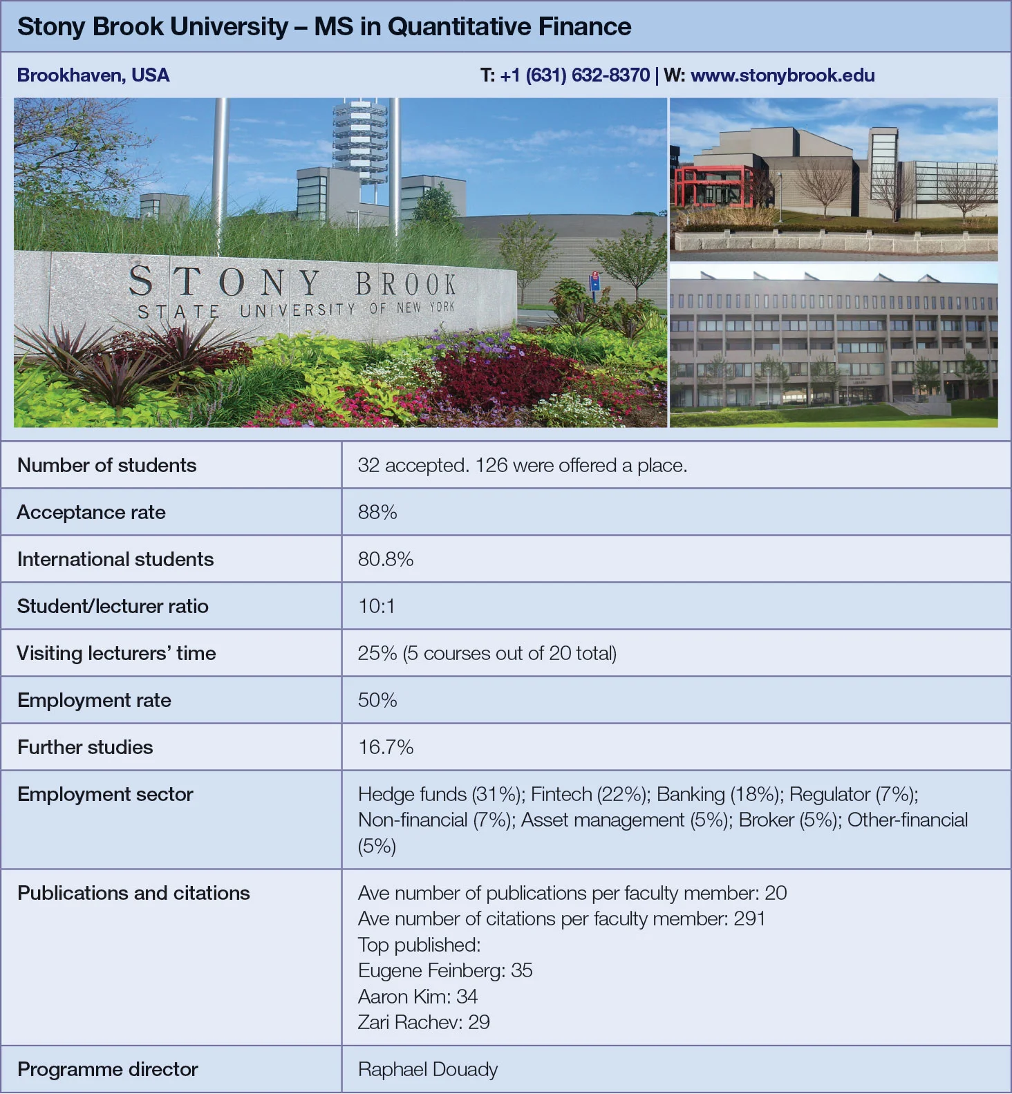 Stony Brook University metrics