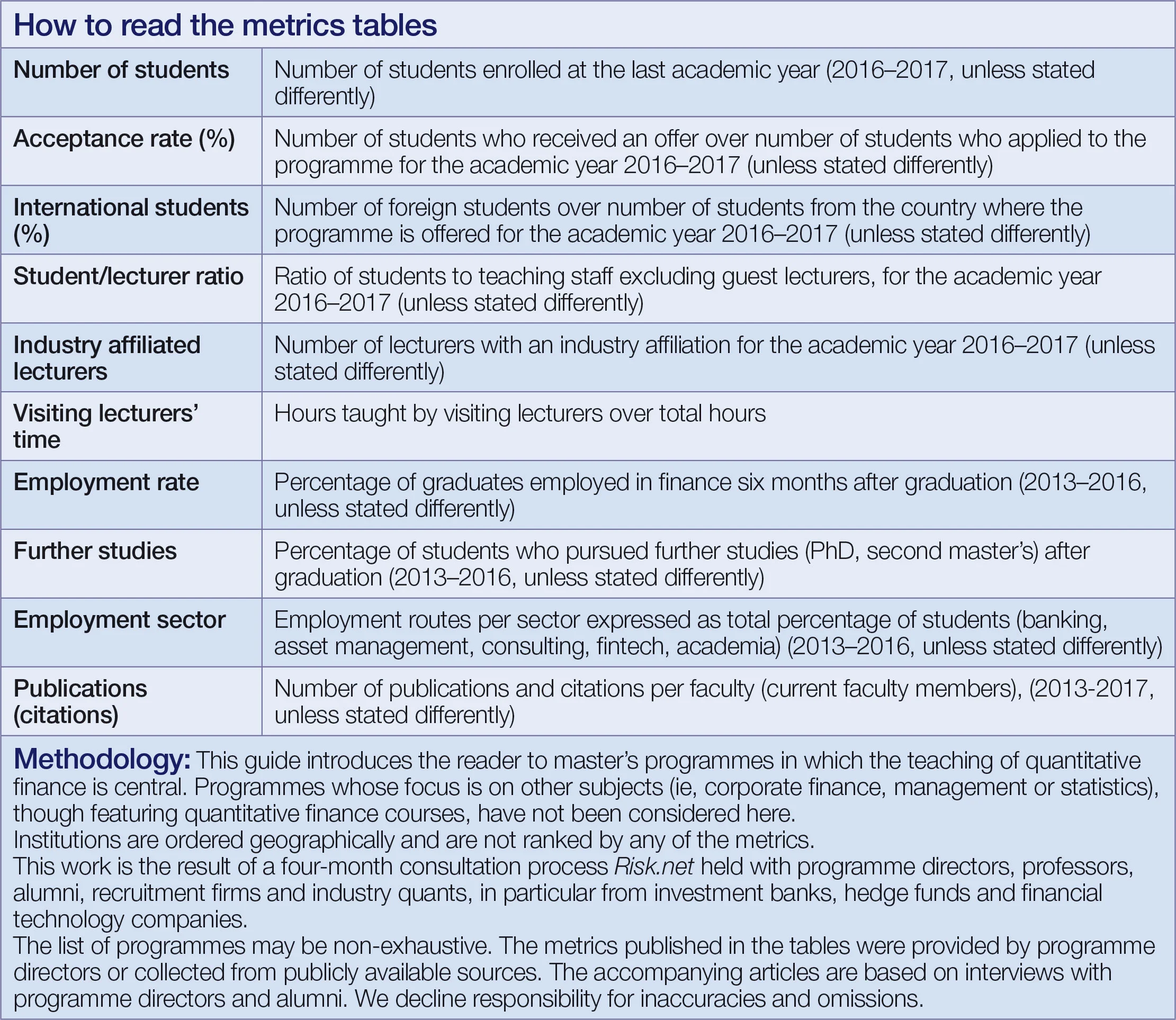 Quant metrics key