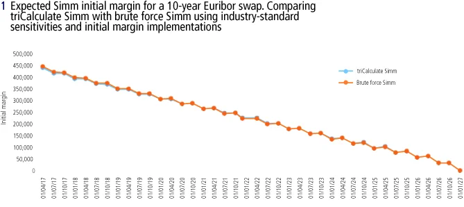 Nex TriOptima swapExpectation fig 1