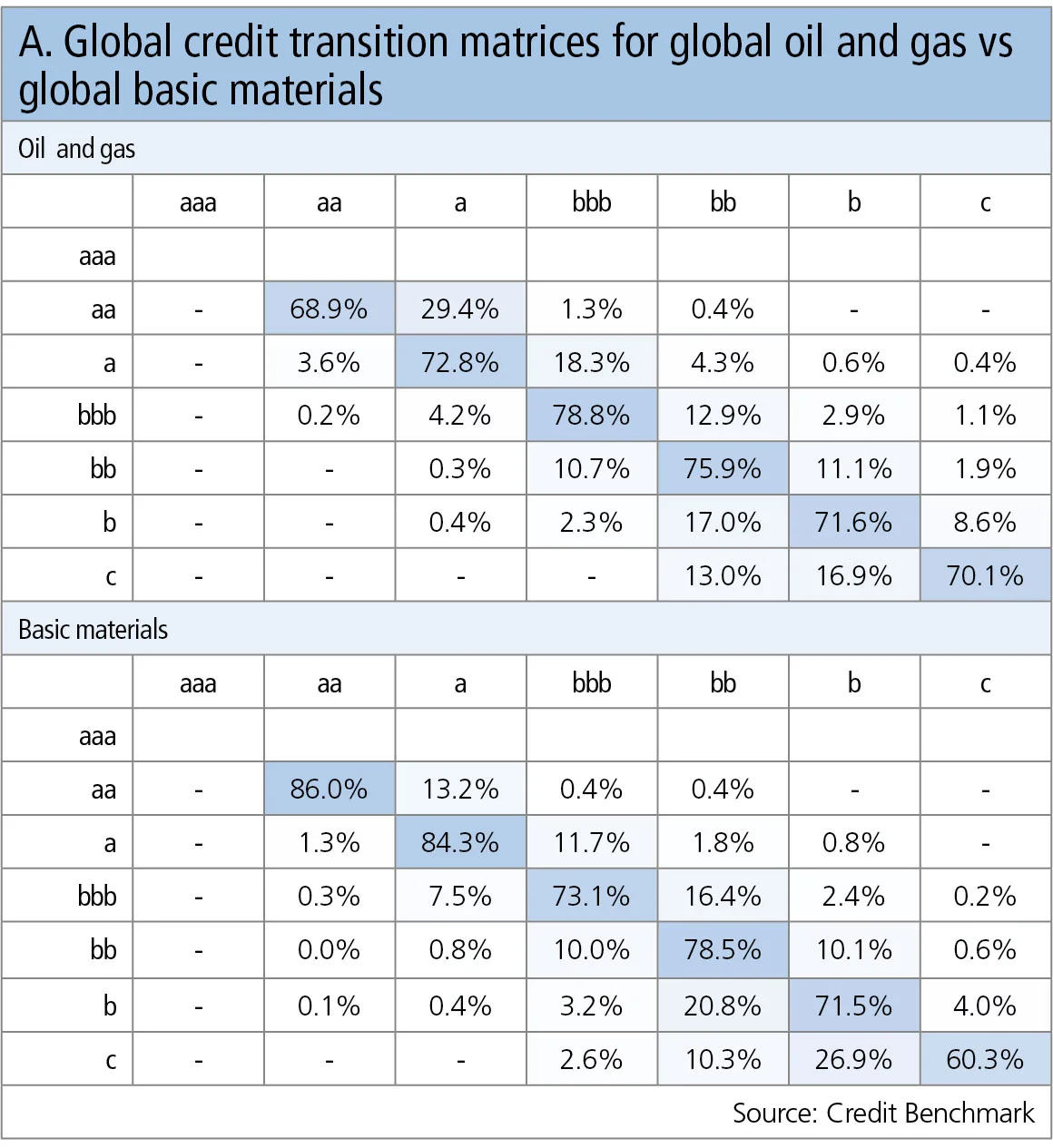 creditbenchmarkA-0614.jpg 