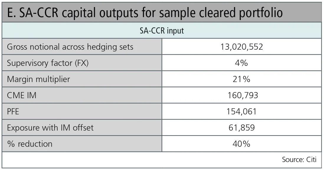 CEM Table E.jpg 