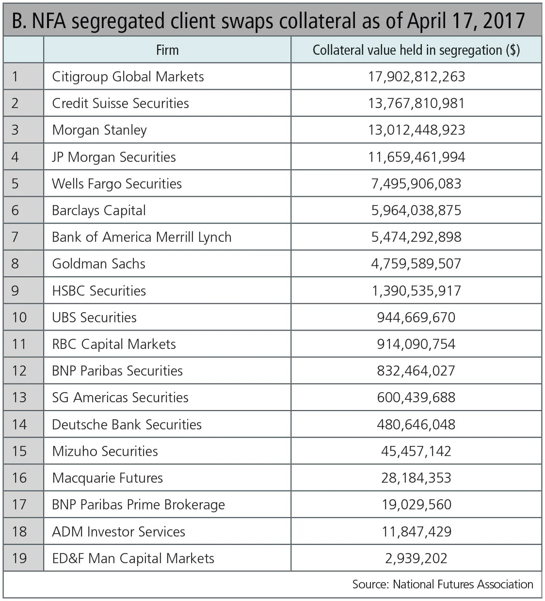 CEM Table B