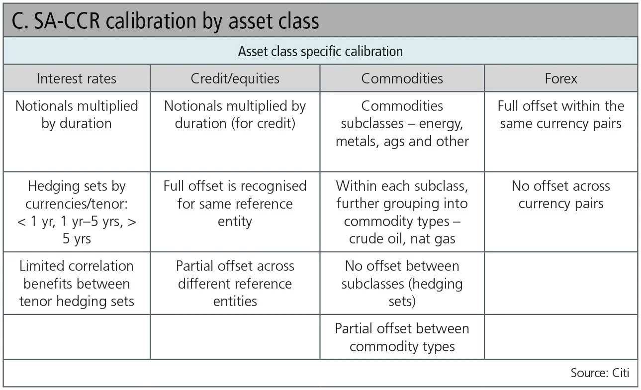 CEM Table C