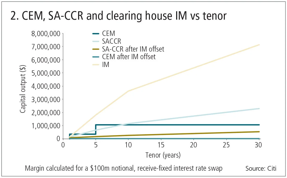 Reg-CEM-graph-2-web