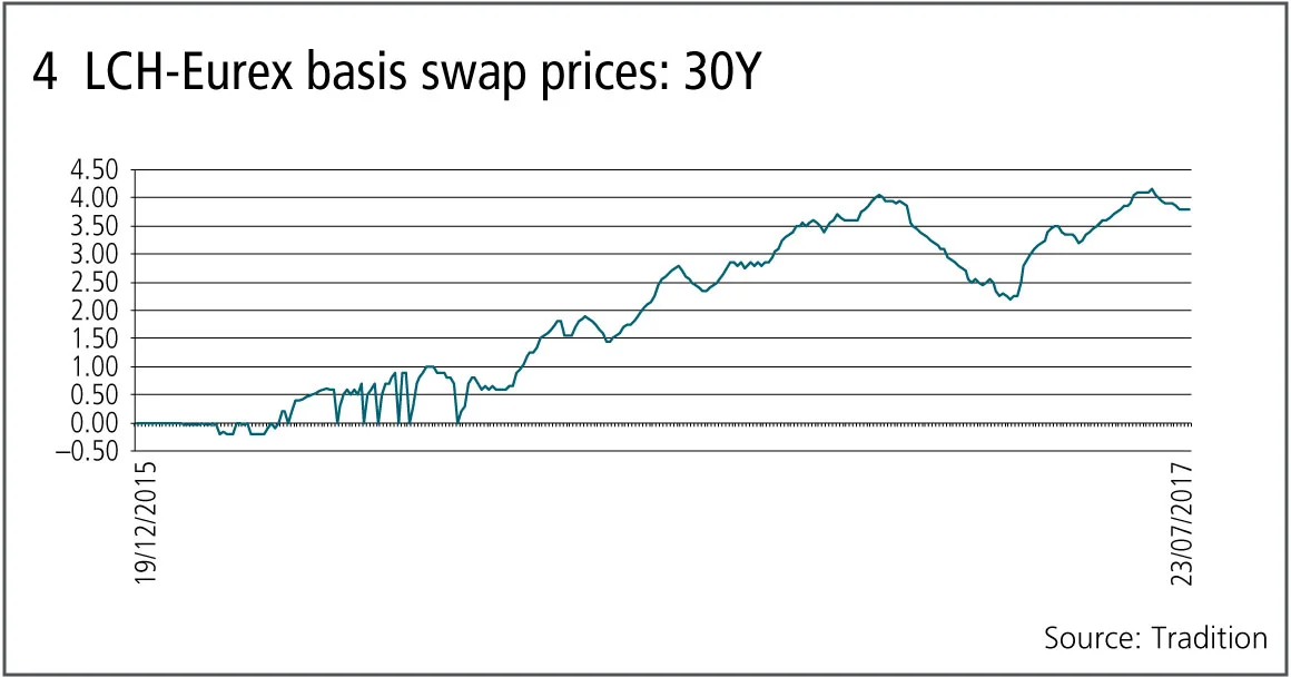 Risk-0817-lead-fig-CME-graph-4-30Y-WEB-FINAL.jpg 