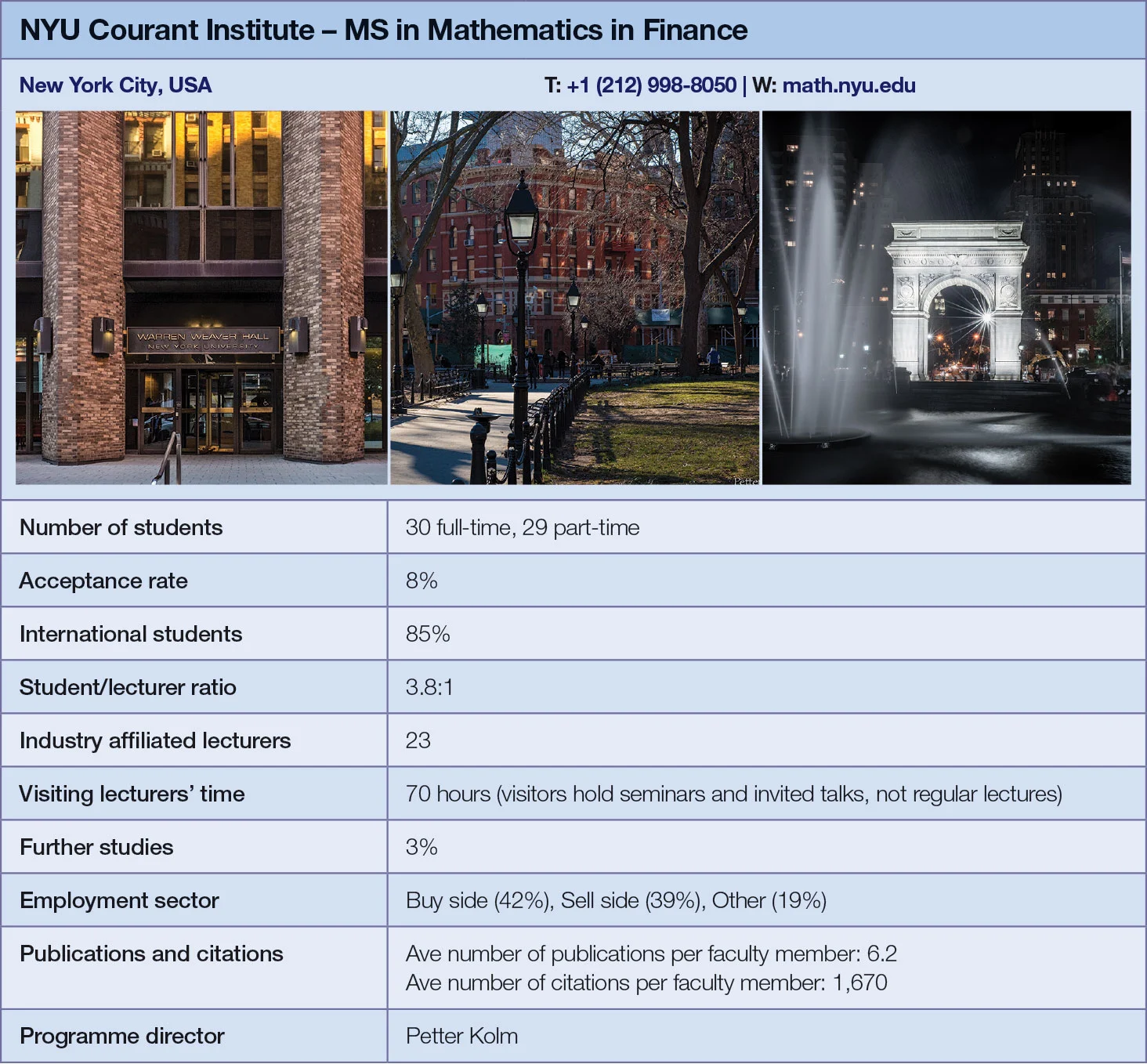 Courant Institute metrics