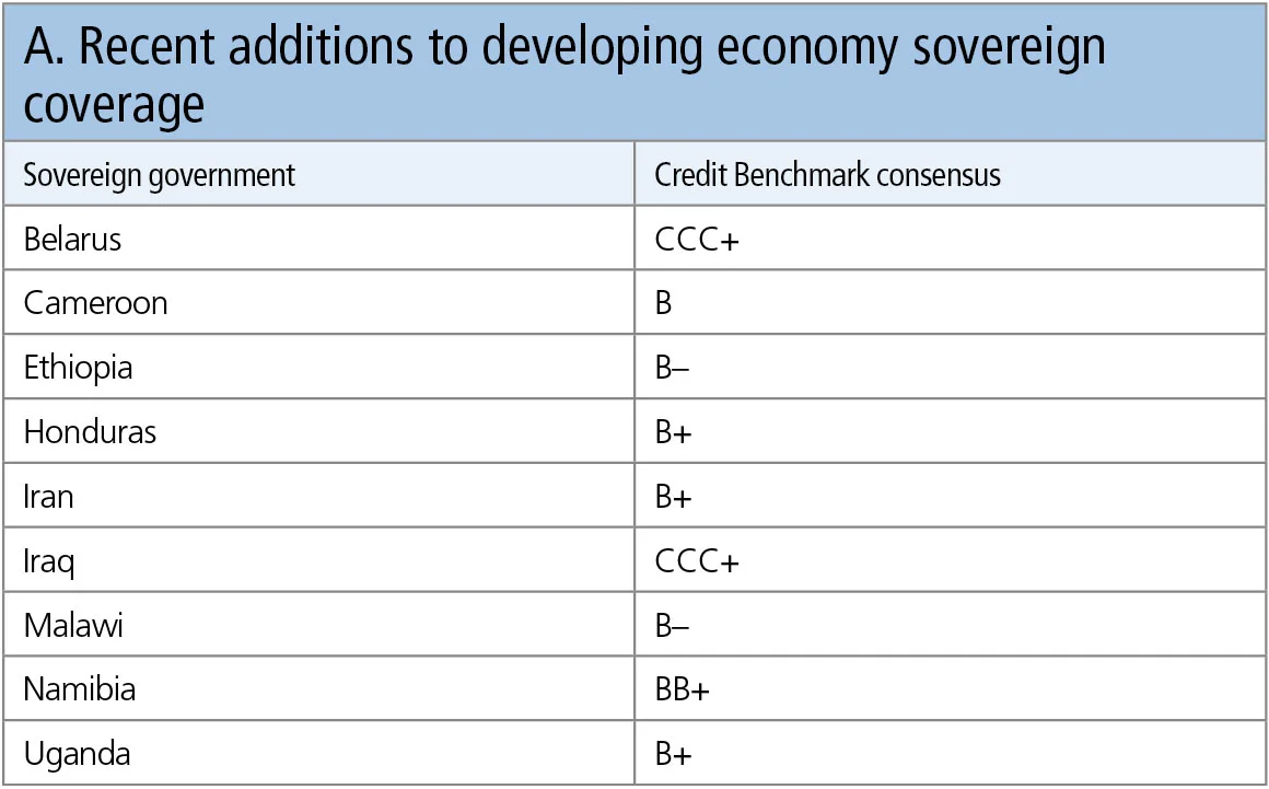 creditbenchmarkA-1017.jpg